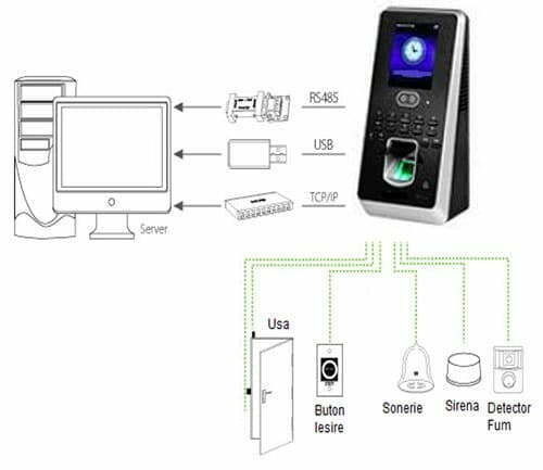 Kit Biometric Sisteme Control Acces